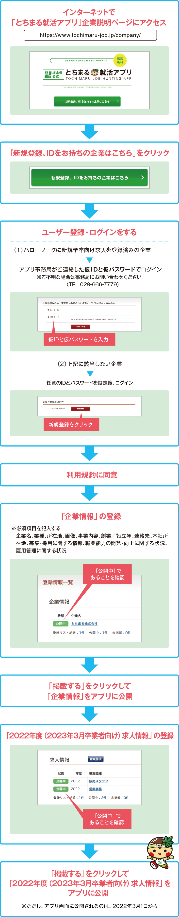企業登録の流れ