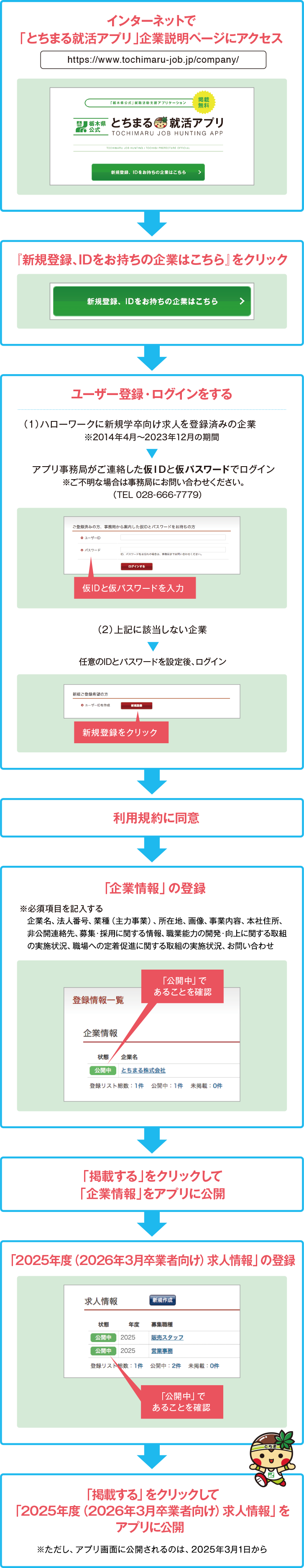 企業登録の流れ