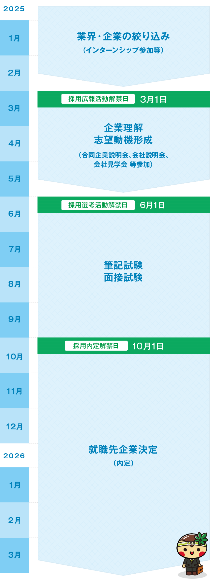 学生の就職活動