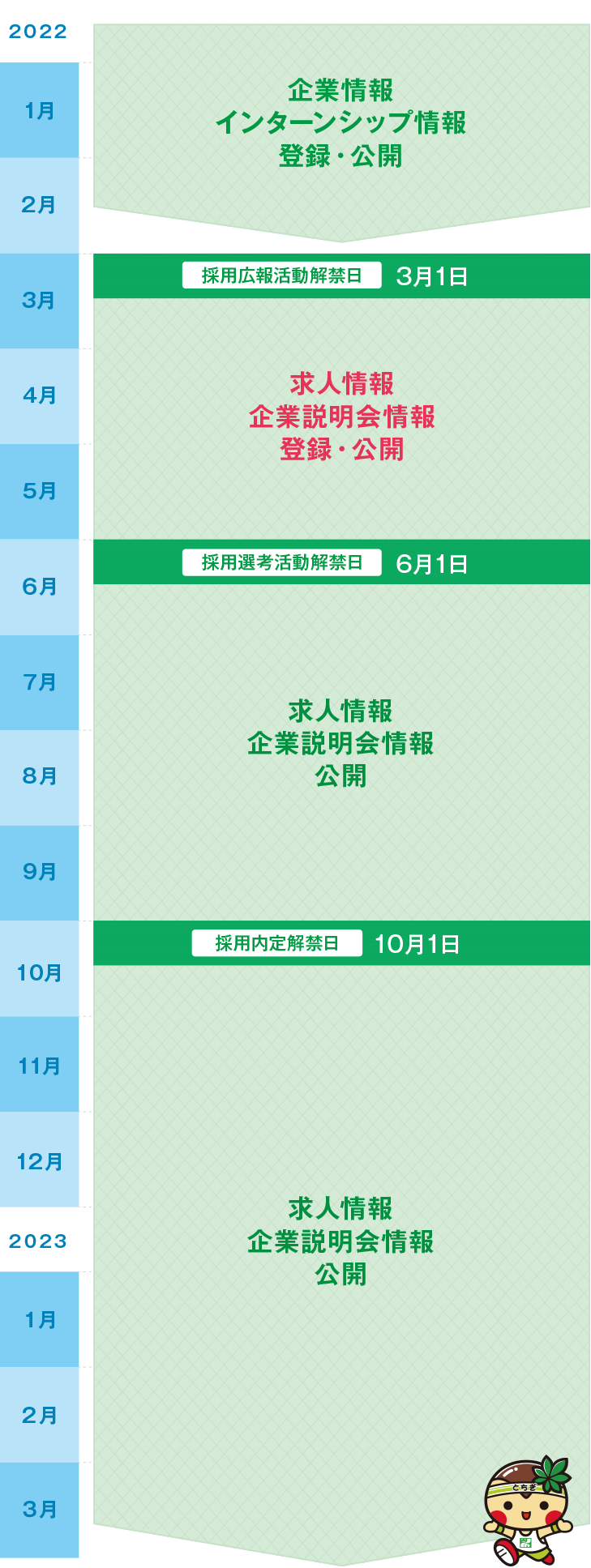 とちまる就活アプリを活用した広報施策