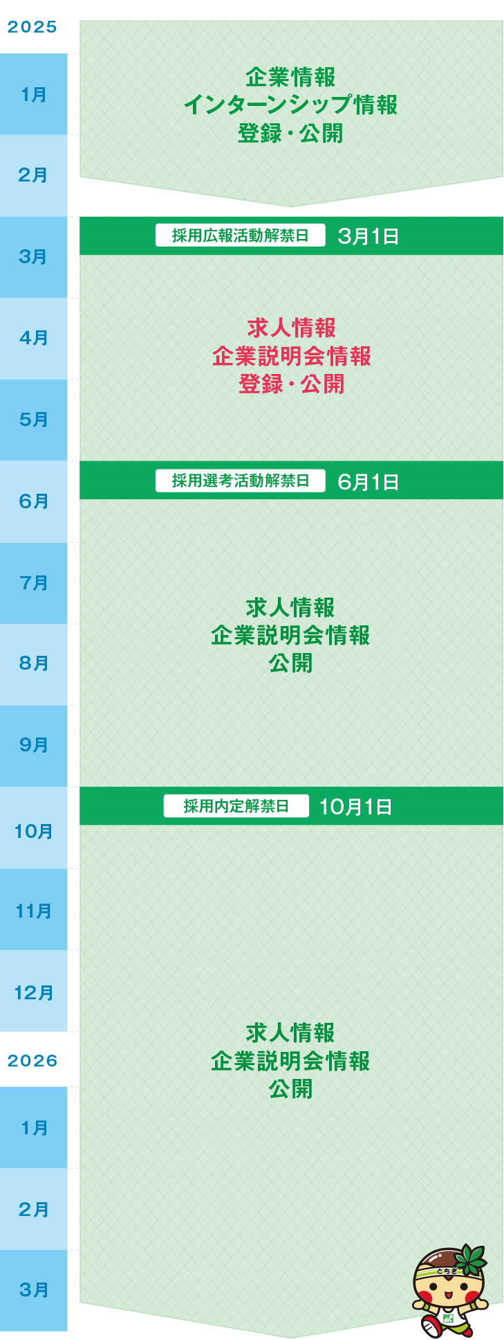 とちまる就活アプリを活用した広報施策